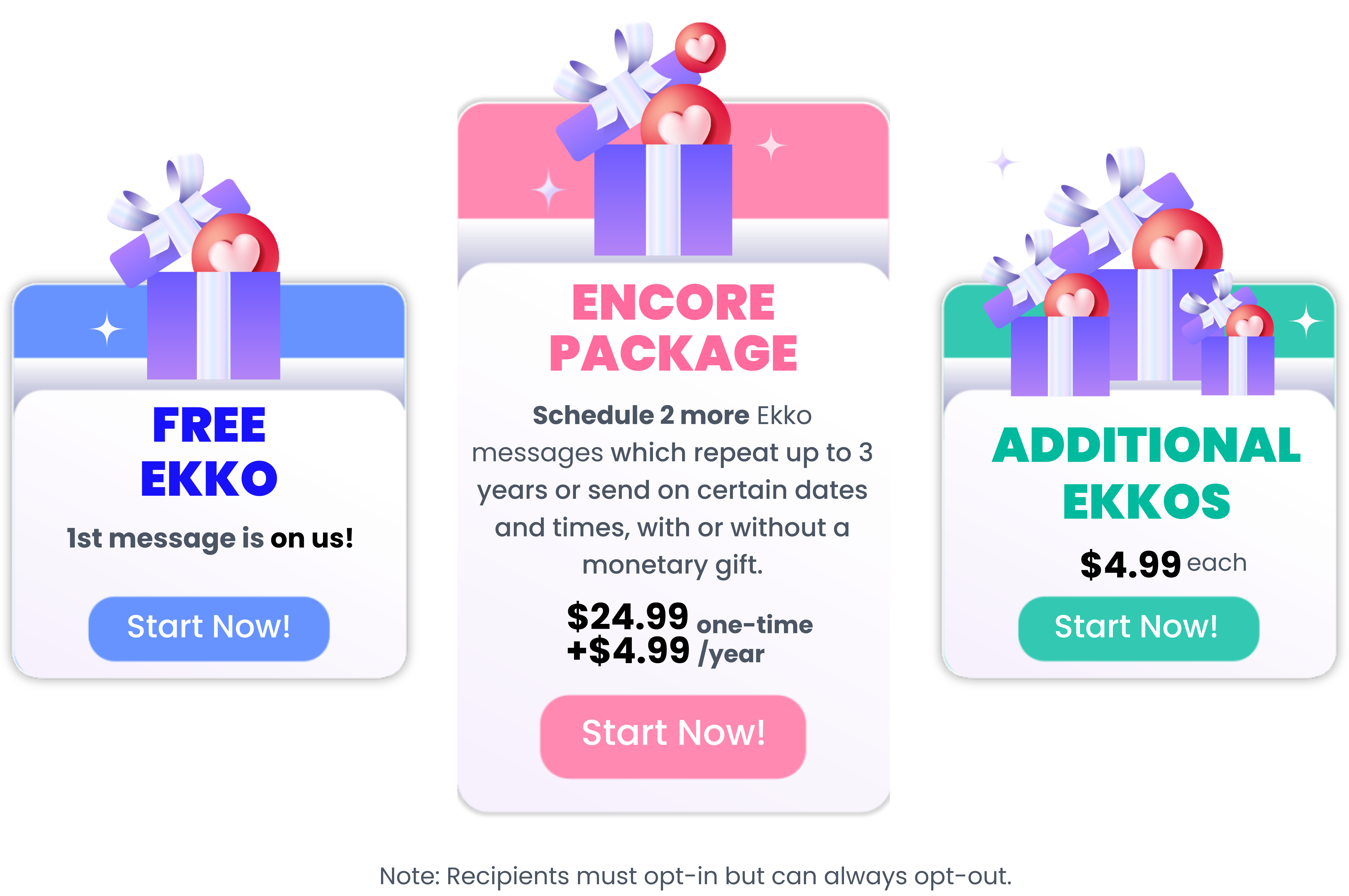 Pricing Options